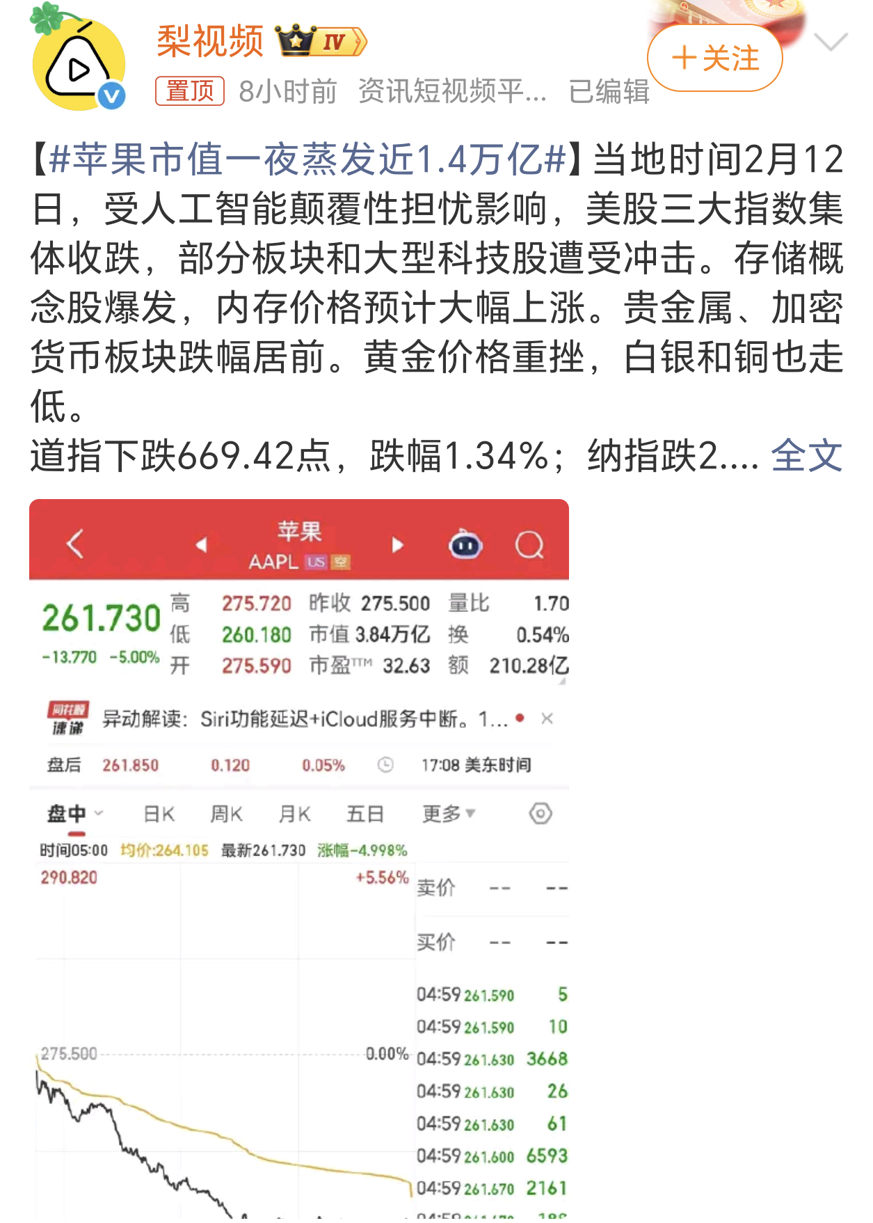 苹果市值一夜蒸发近1.4万亿最近这几天纳指是没少跌，手里有只纳指的ETF也跌了不