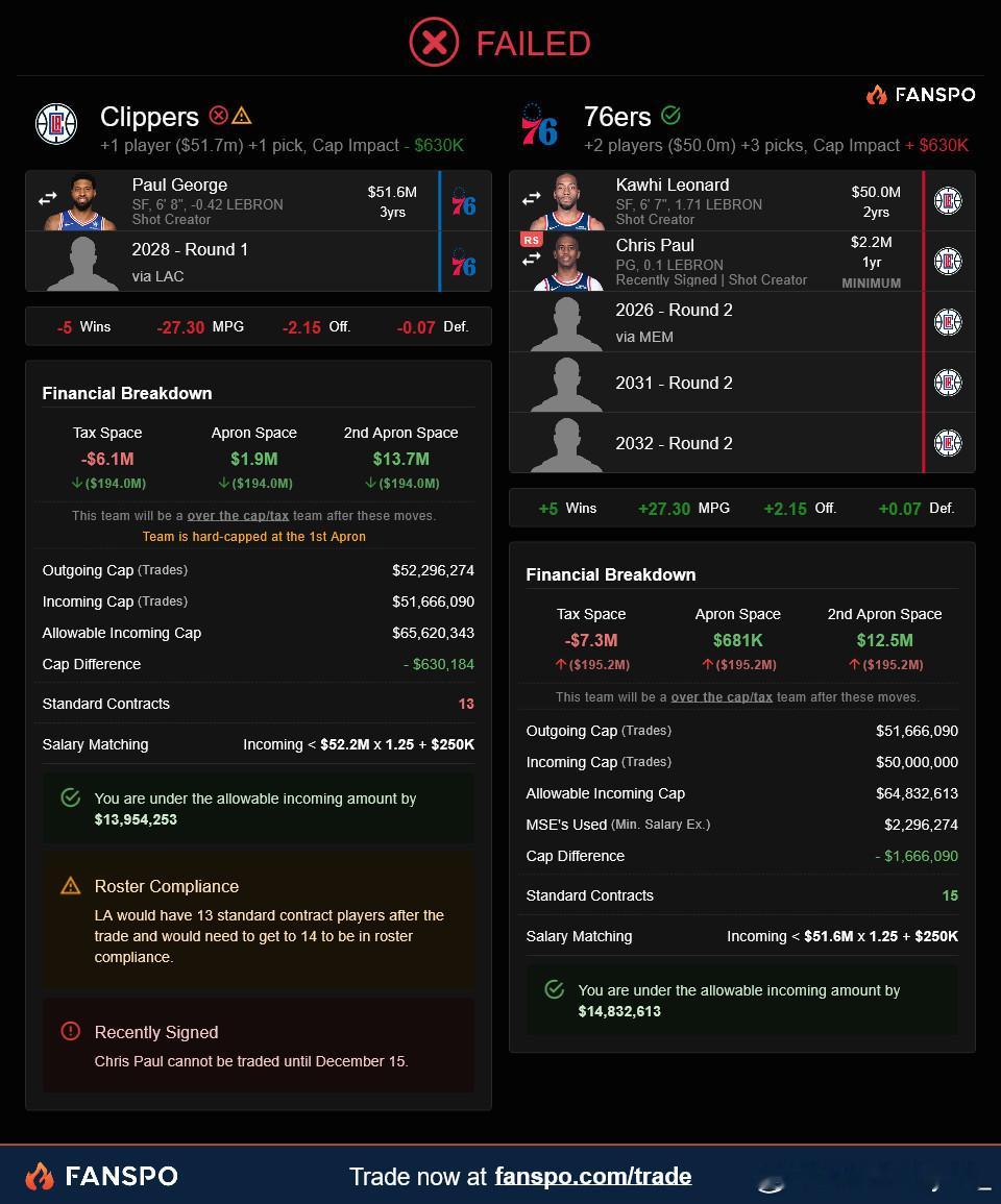 爆了！爆了！爆了！把我放在快船肯定比过弗兰克阿米日的NBA平行宇宙