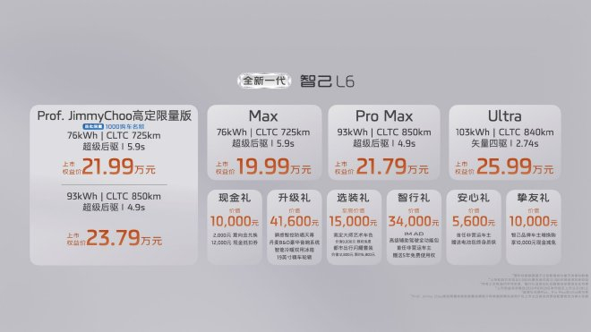 车柿情报 【售价19.99万元起 全新一代智己L6上市】8月28日，全新一代智己