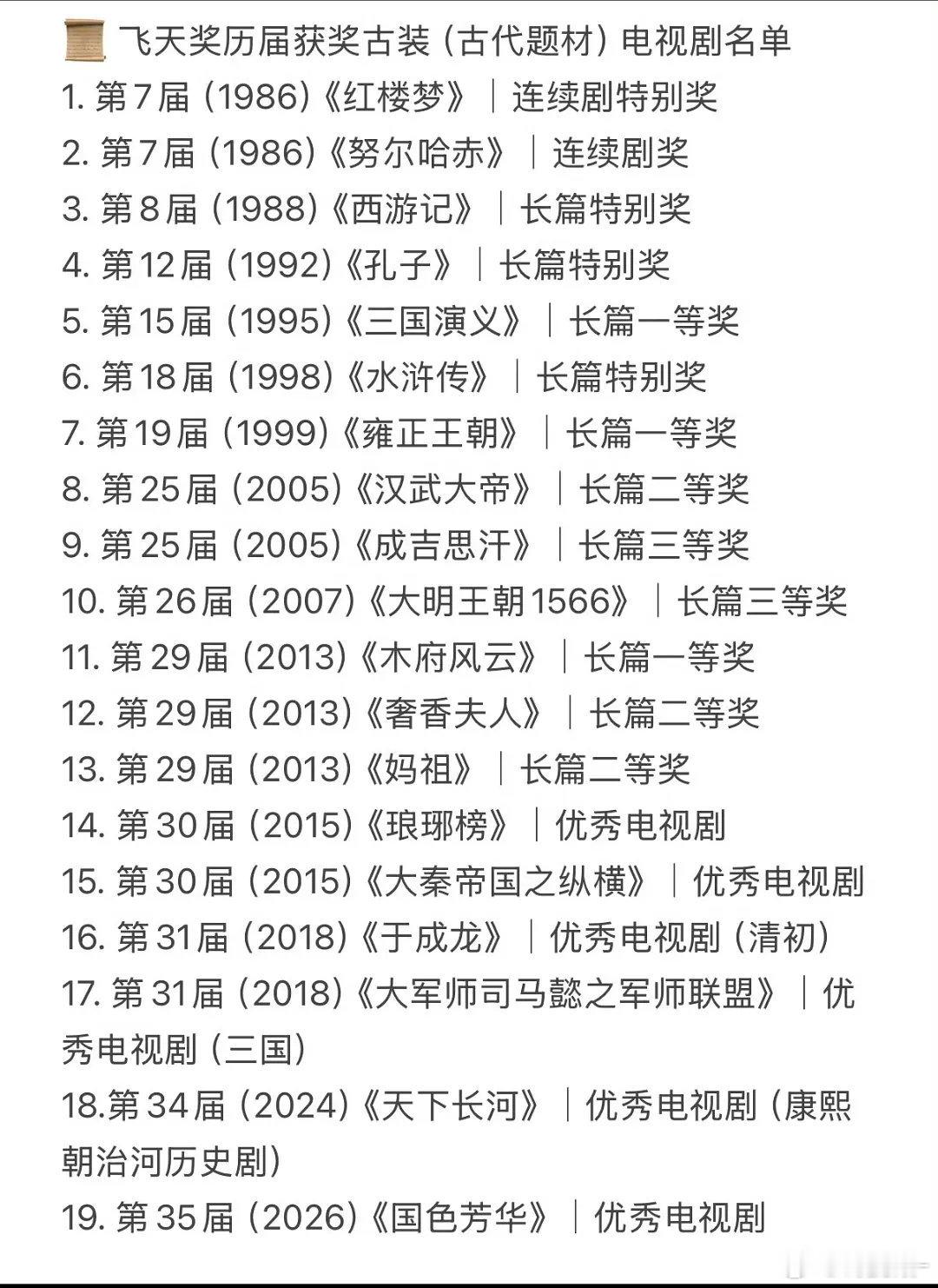 国色芳华作为今年唯一古装获得飞天奖优秀电视剧奖 ​​​