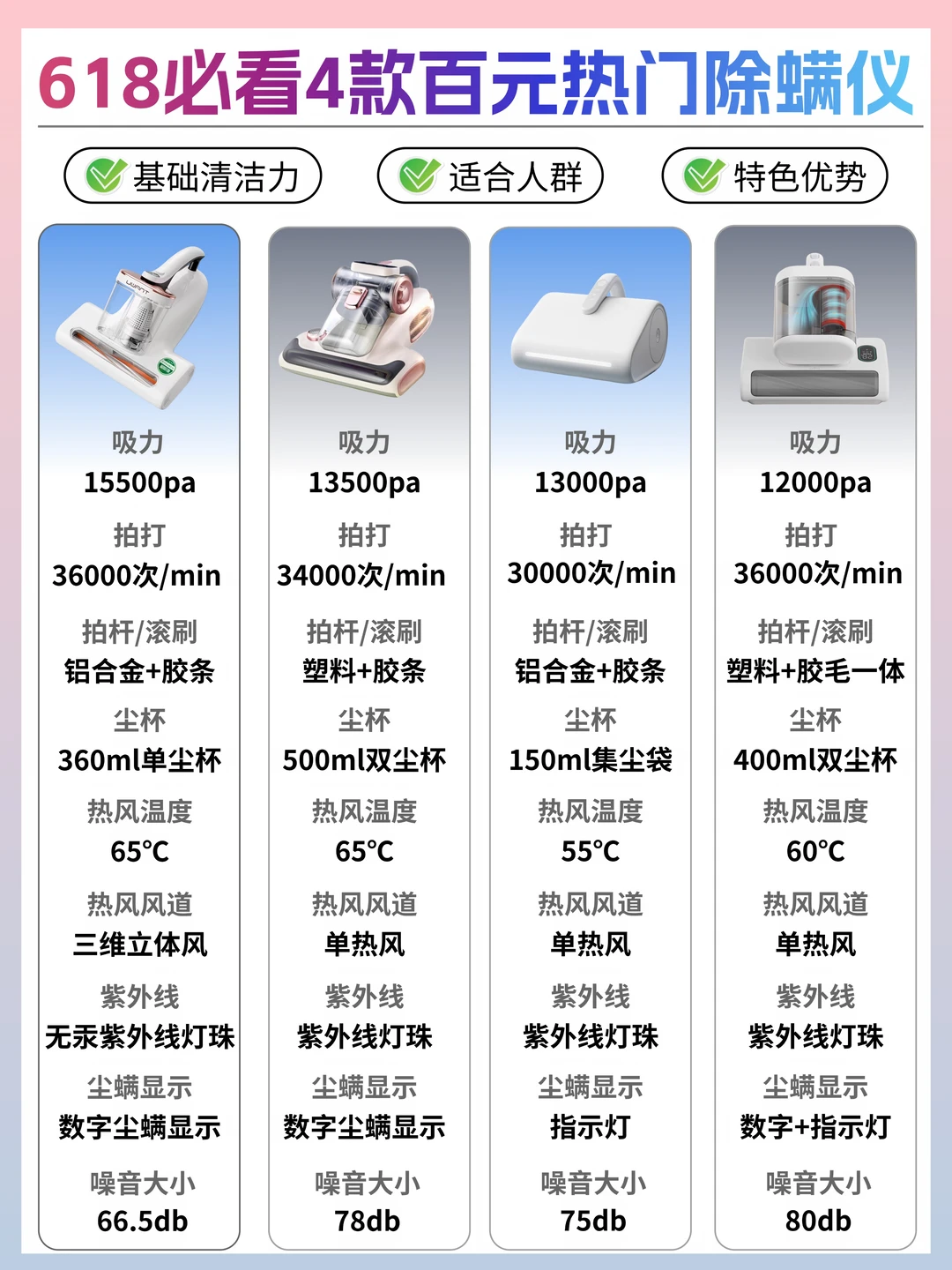 618热门百元除螨仪怎么选❓4款对比抄作业