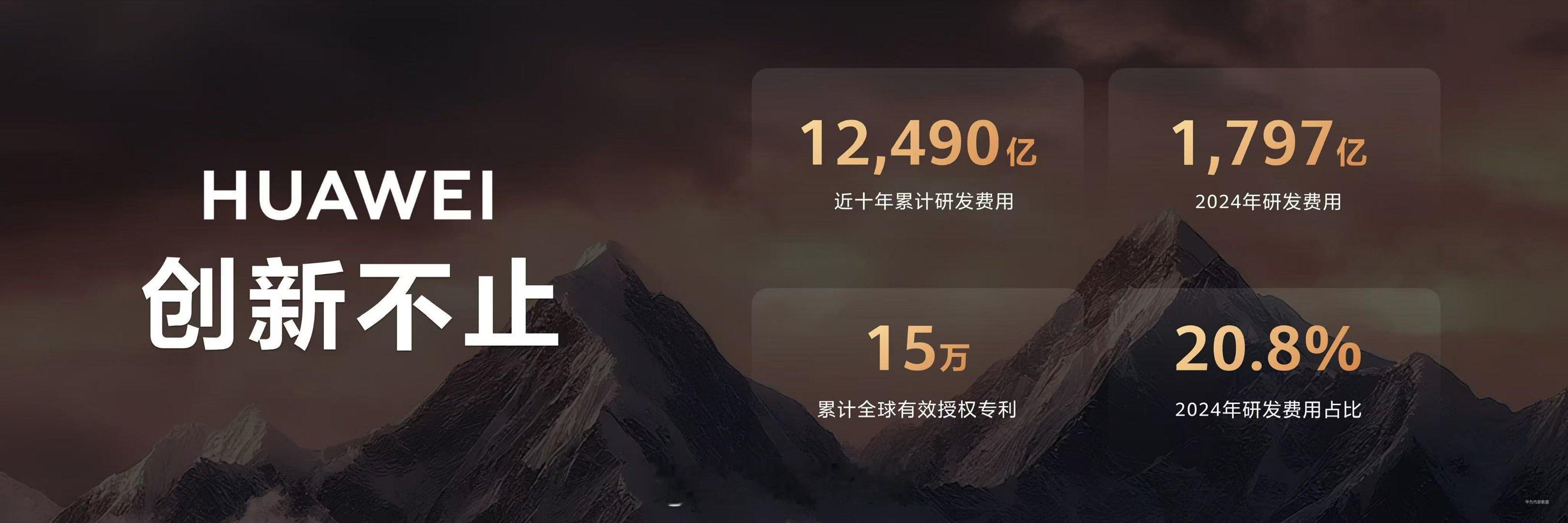 华为近十年研发投入超1.2万亿华为近十年研发累计投入12490亿，2024年研发