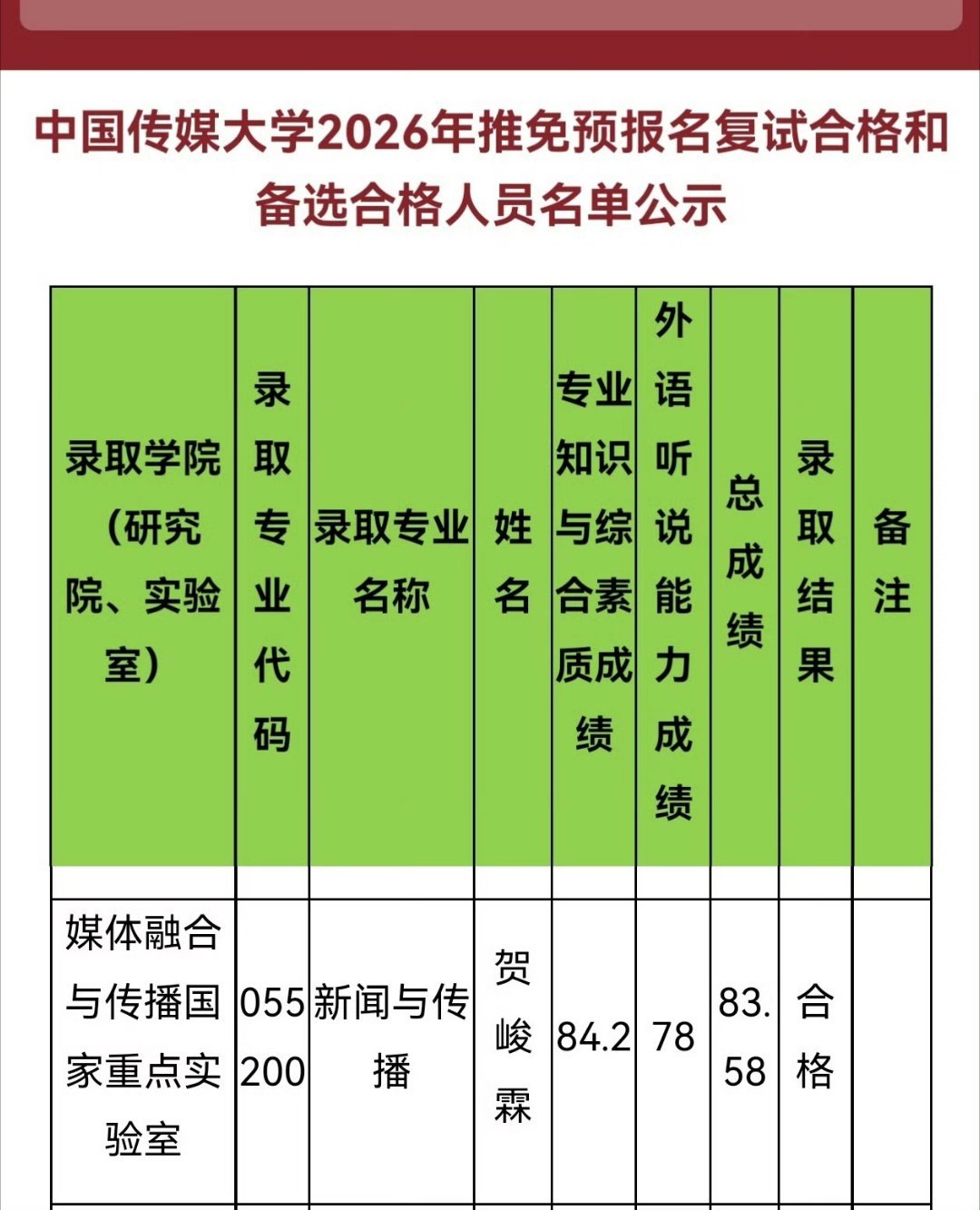 贺峻霖中传预推免复试合格✅恭喜小贺[努力][努力][努力] 贺峻霖 贺峻霖中传保