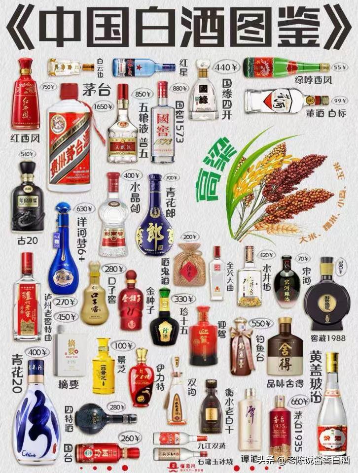 从入门款喝到收藏款，这张图鉴里的酒，哪瓶是您的酒龄见证？