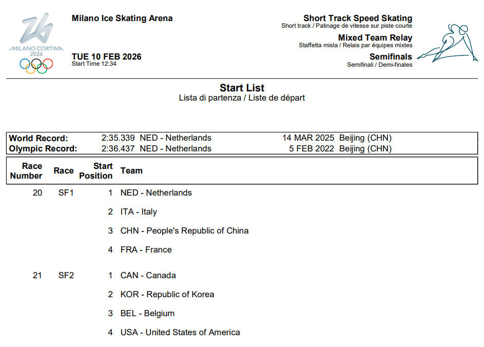 中国短道队混接进决赛韩国队无缘短道混接决赛有惊无险有惊无险，真的很紧张，好在最后