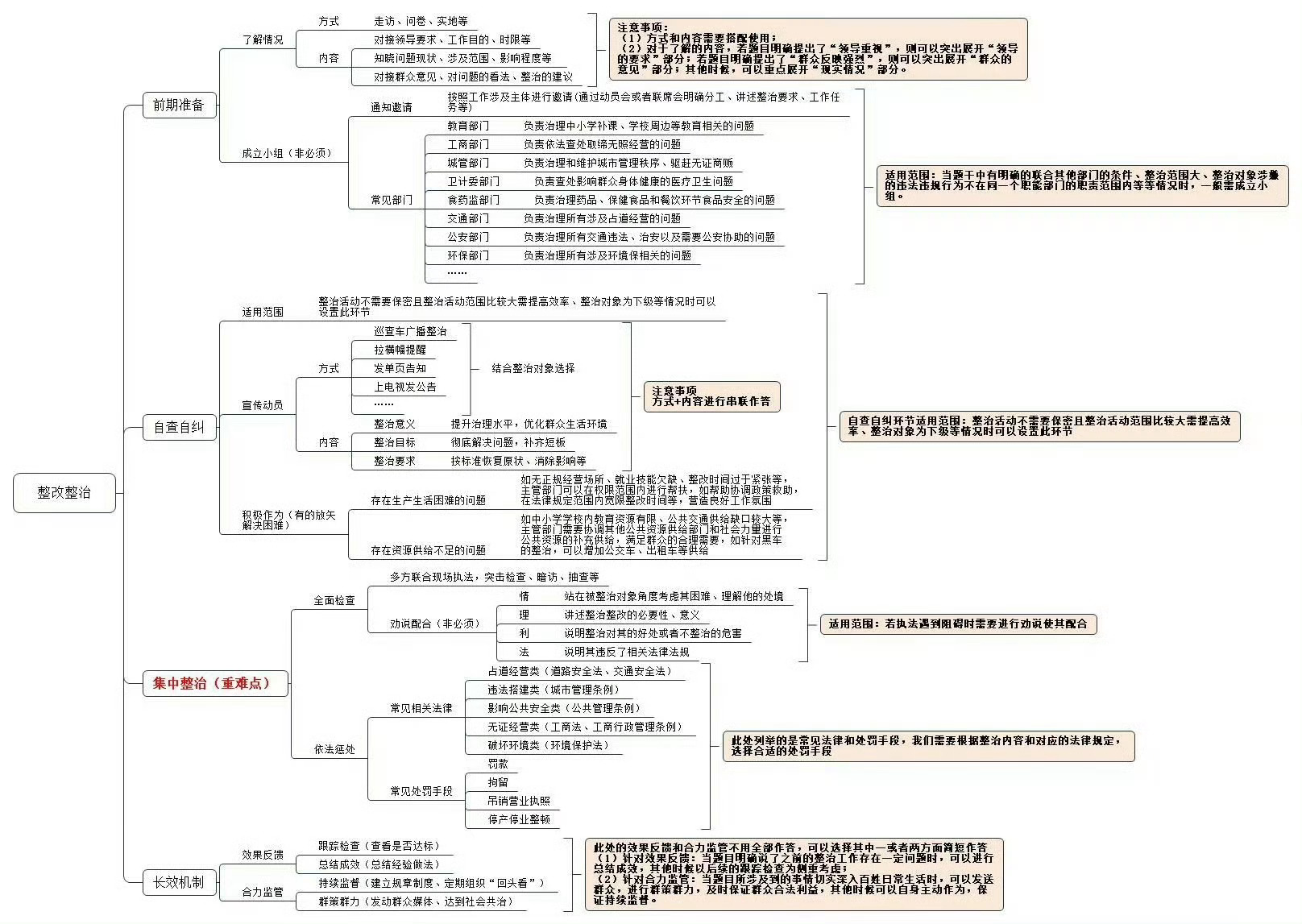 【结构化面试】组织管理题答题思路分享📝备考面试的宝子快来🐎住！via粉笔圈子