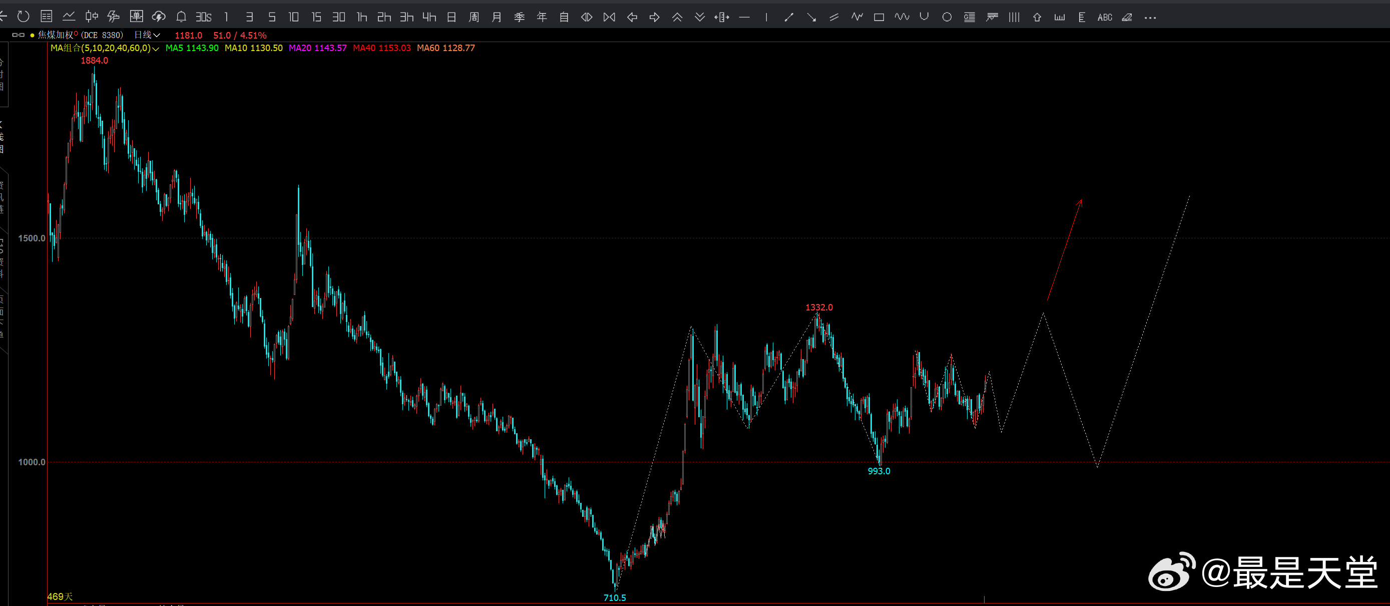 焦煤·螺纹钢焦炭焦煤热卷铁矿石黑色系商品期货