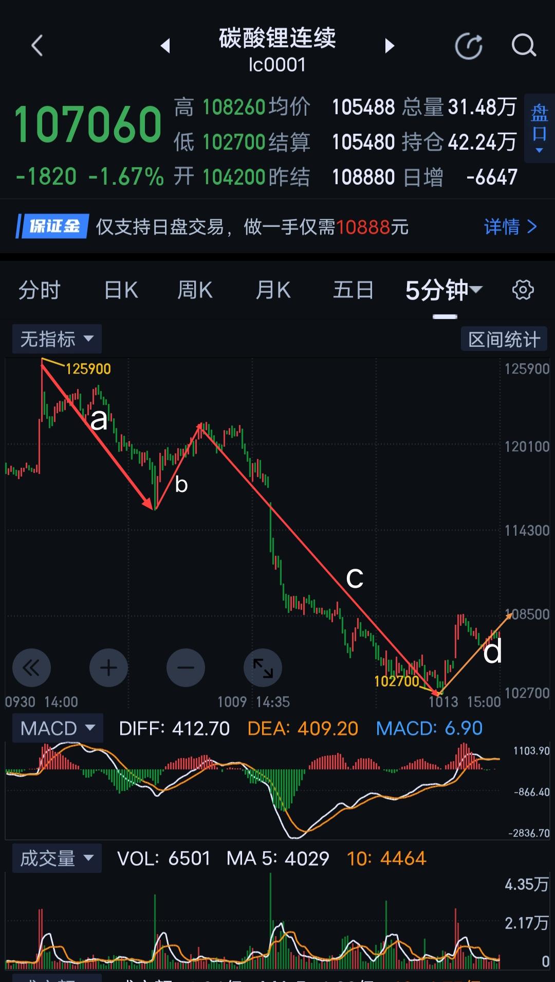 碳酸锂，有望迎来阶段修复。                           