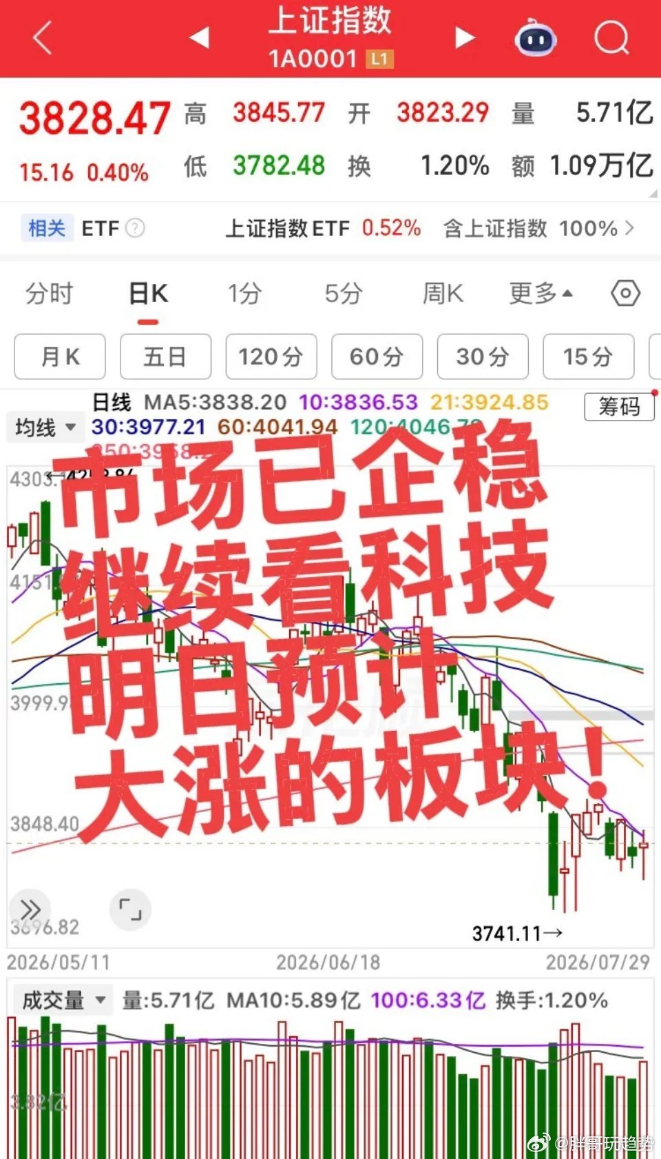 市场已企稳，明日预计大涨的板块！第一个板块，存储板块，存储是本轮跌幅最深的，但是