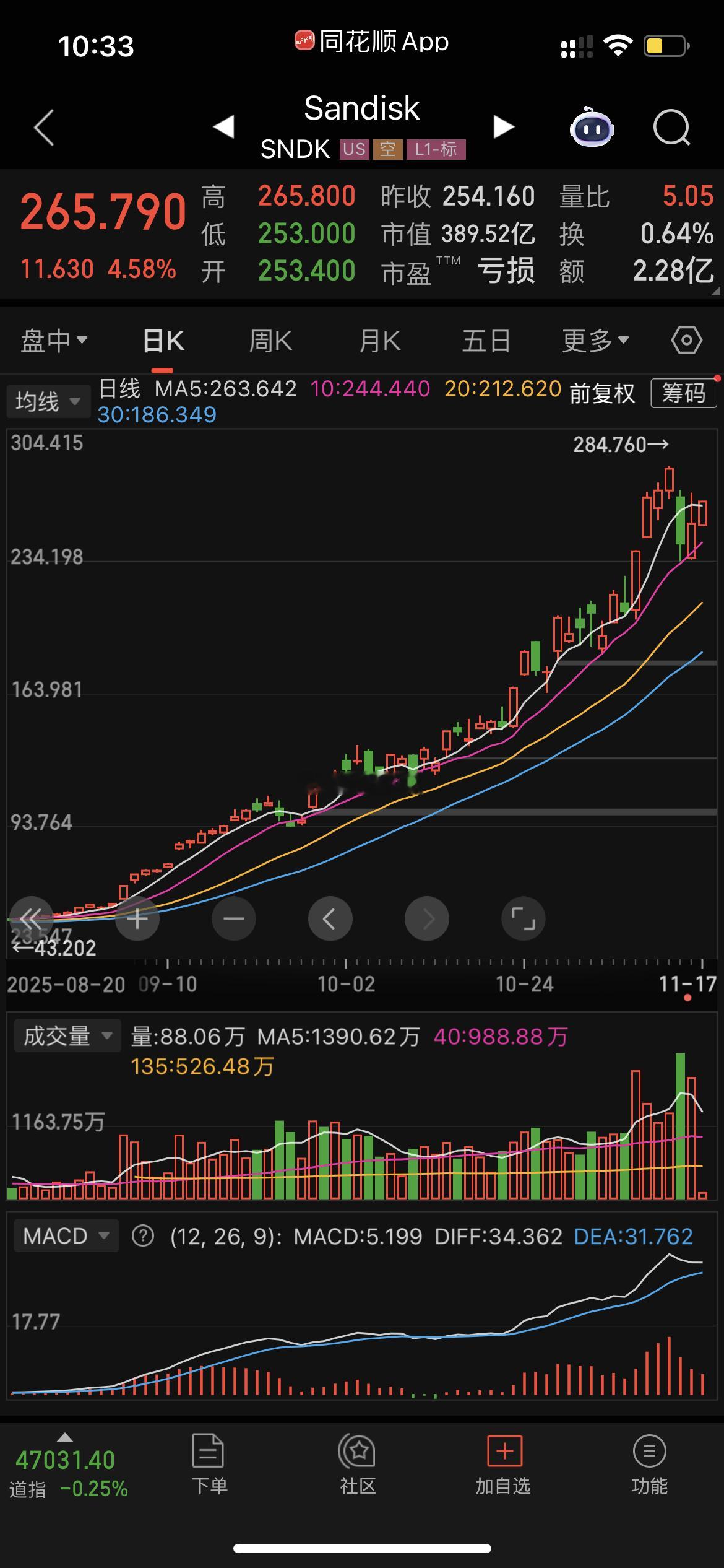 美股低开，但闪迪与美光依旧持续强势，大A存储芯片跟不跟？ 