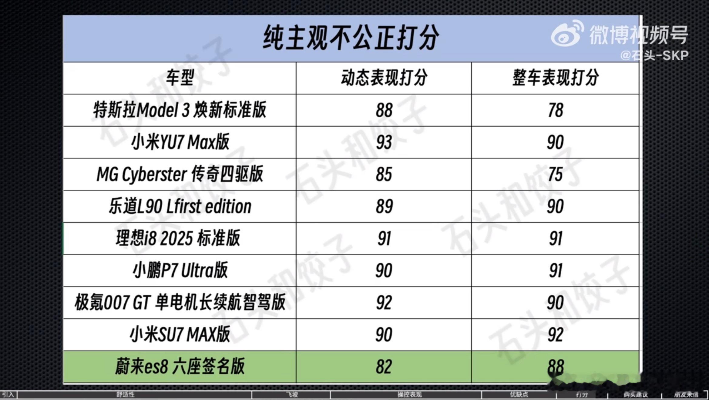 全新蔚来 ES8的真实动态表现如何？最近看了两期节目，和都指向一个结论：➡️ 新