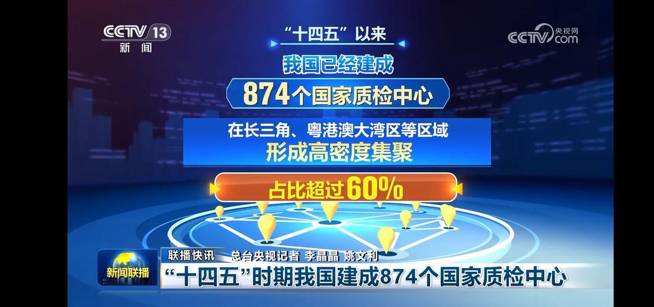十四五期间我国建成874个国家质检中心，在长三角，大湾区等形成高密度集聚占比超6