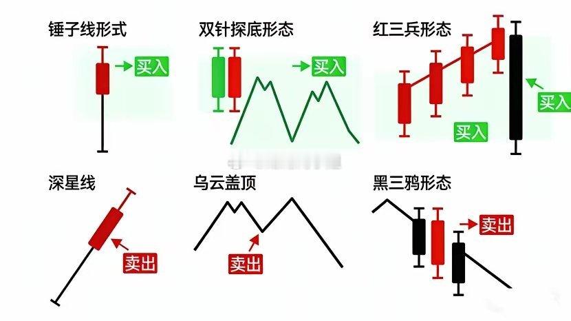 怎么从k线图看什么时候买入卖出从K线图看买卖时机，读懂核心信号是关键看K线图判断
