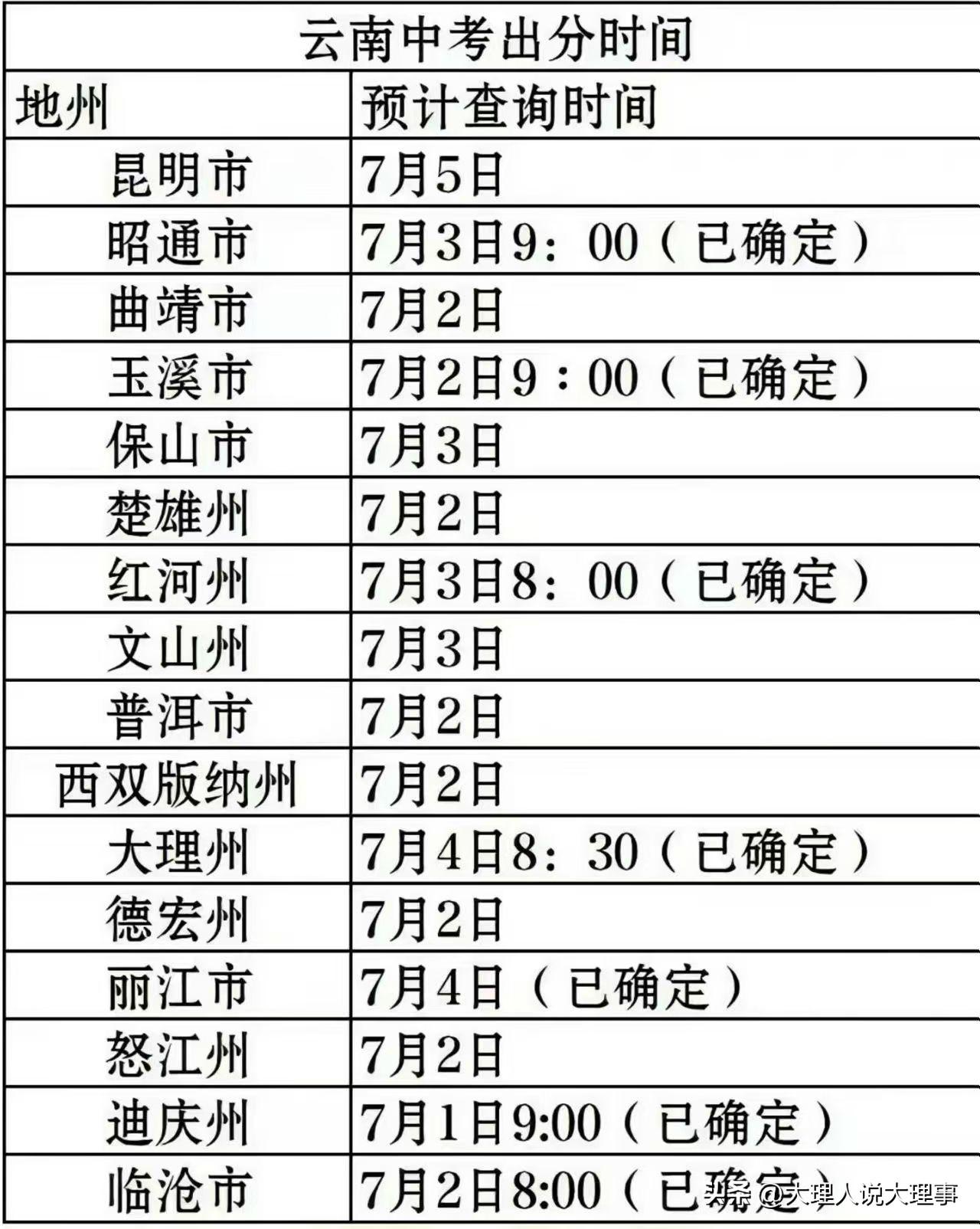 📢云南中考出分时间各地市都公布啦，这可让考生和家长们心里的弦都紧绷起来了。比如