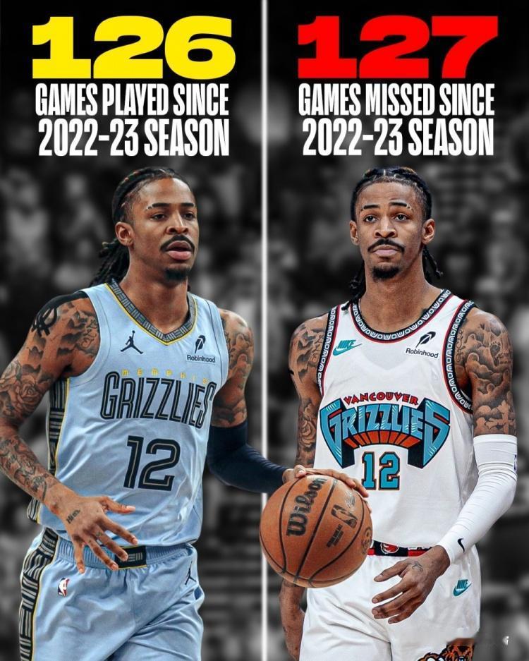 近4年，莫兰特出战126场，缺阵127场！

缺阵的127场比赛里，包括了被禁赛