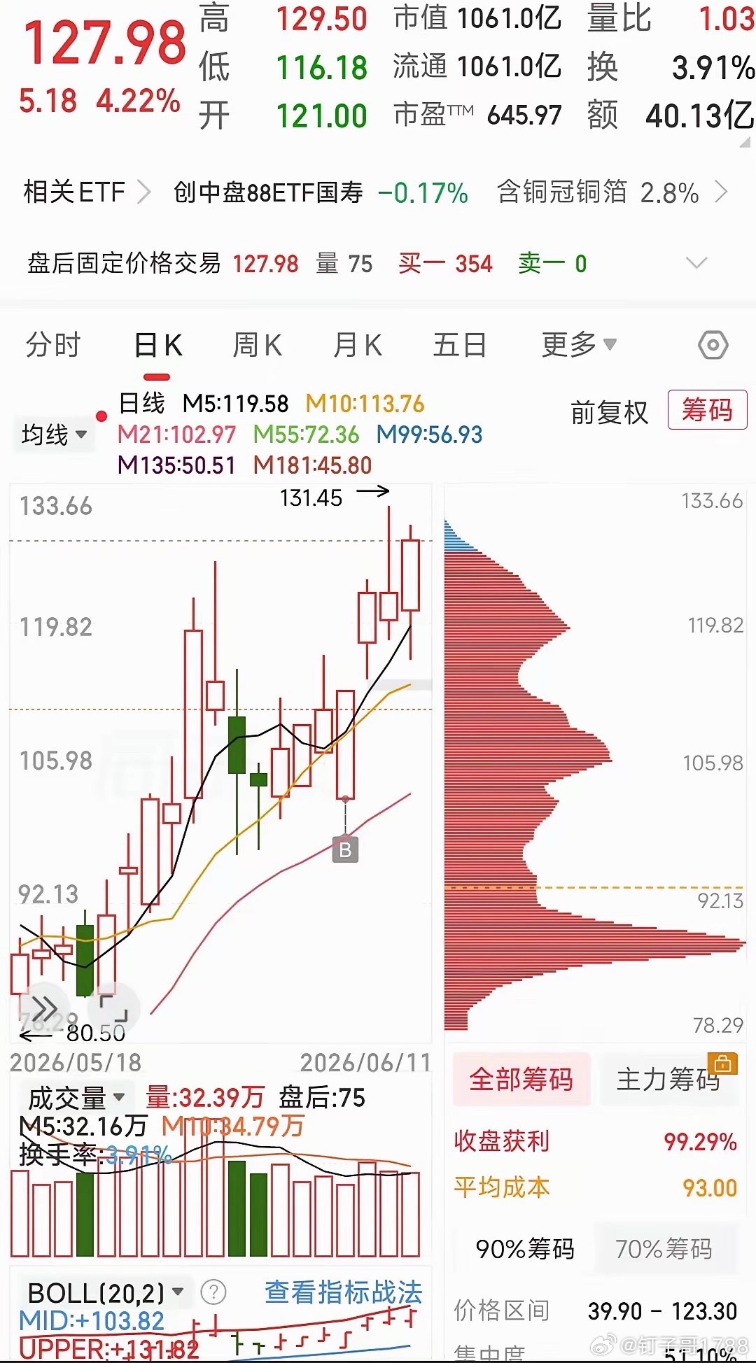 明天看盘要点1.PCB科技方向PCB是今天表现最强的板块，电子树脂泰和新材反包涨