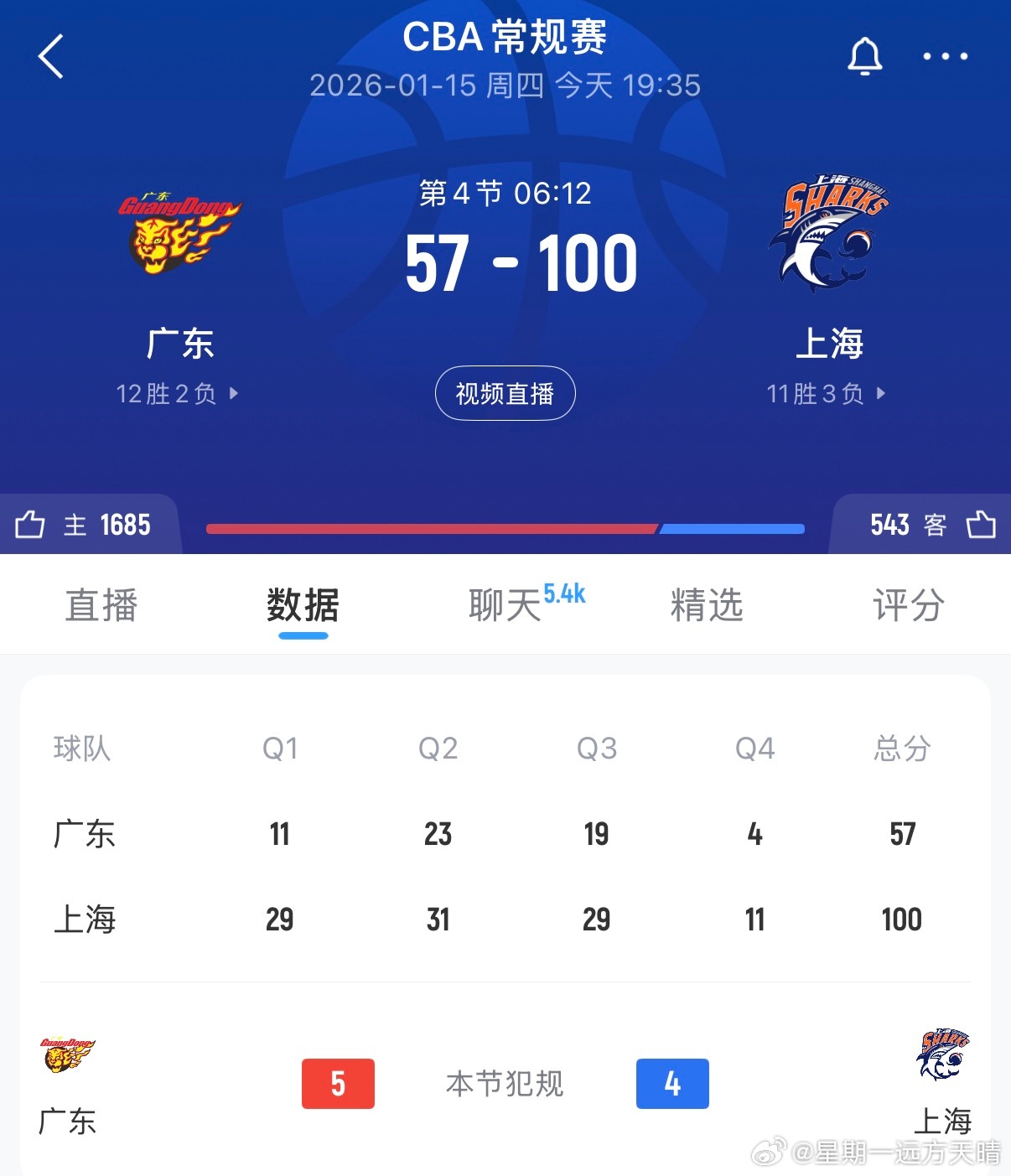 广东男篮vs上海男篮怪不得广东球迷总在辽宁直播间说44分，原来是许愿呢啊！今天即