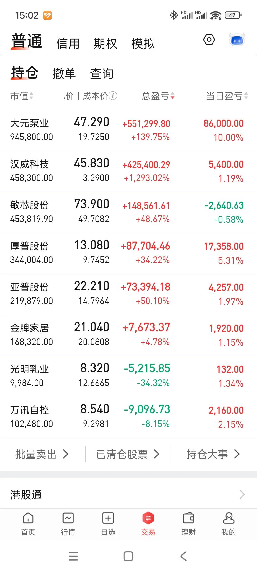 今天大肉，账户回到270，大元涨停但是没有带动板块。