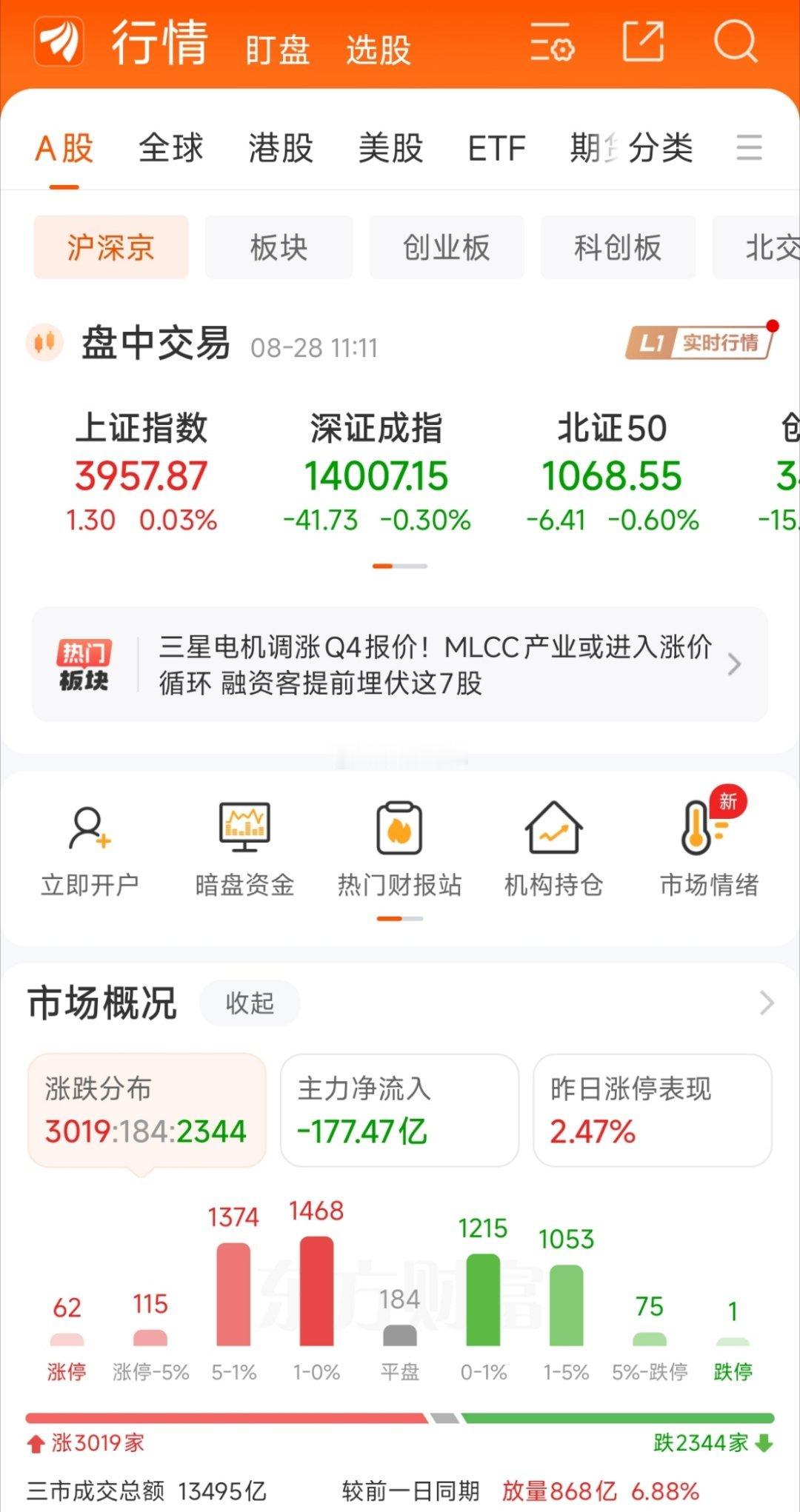 市场继续轮动，没有主心骨！回落幅度都不小，真正的蜜月期只有一天时间。 ​​​
