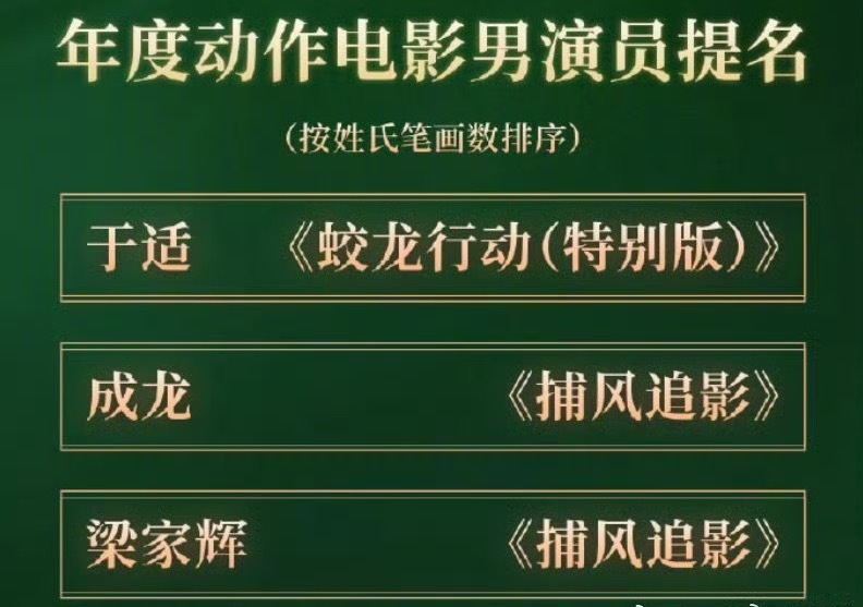 首届CMG中国电影盛典，恭喜于适入围年度动作电影男演员。 