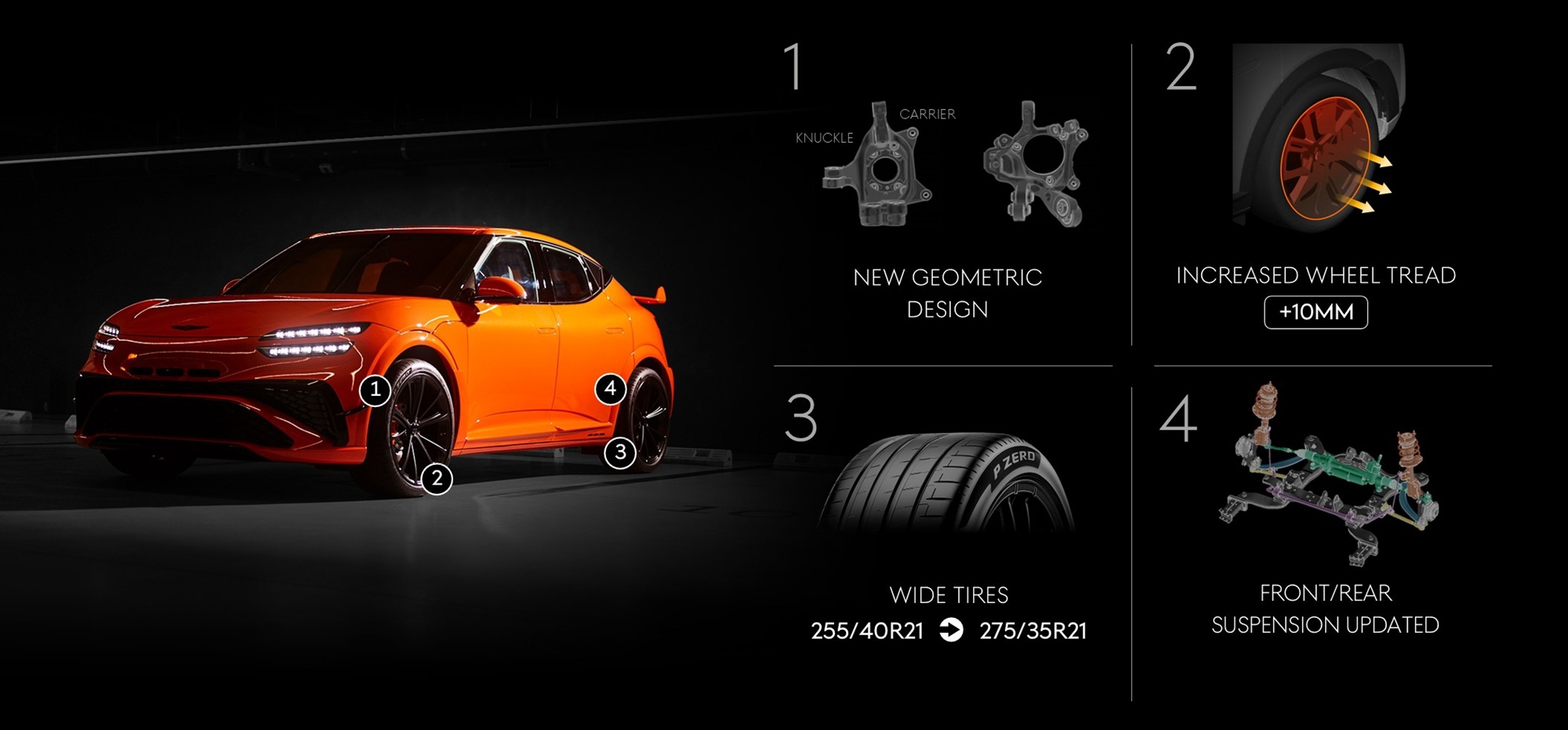 捷尼赛思GV60 Magma解构：驾乘质感与操控表现 捷尼赛思GV60 Magm
