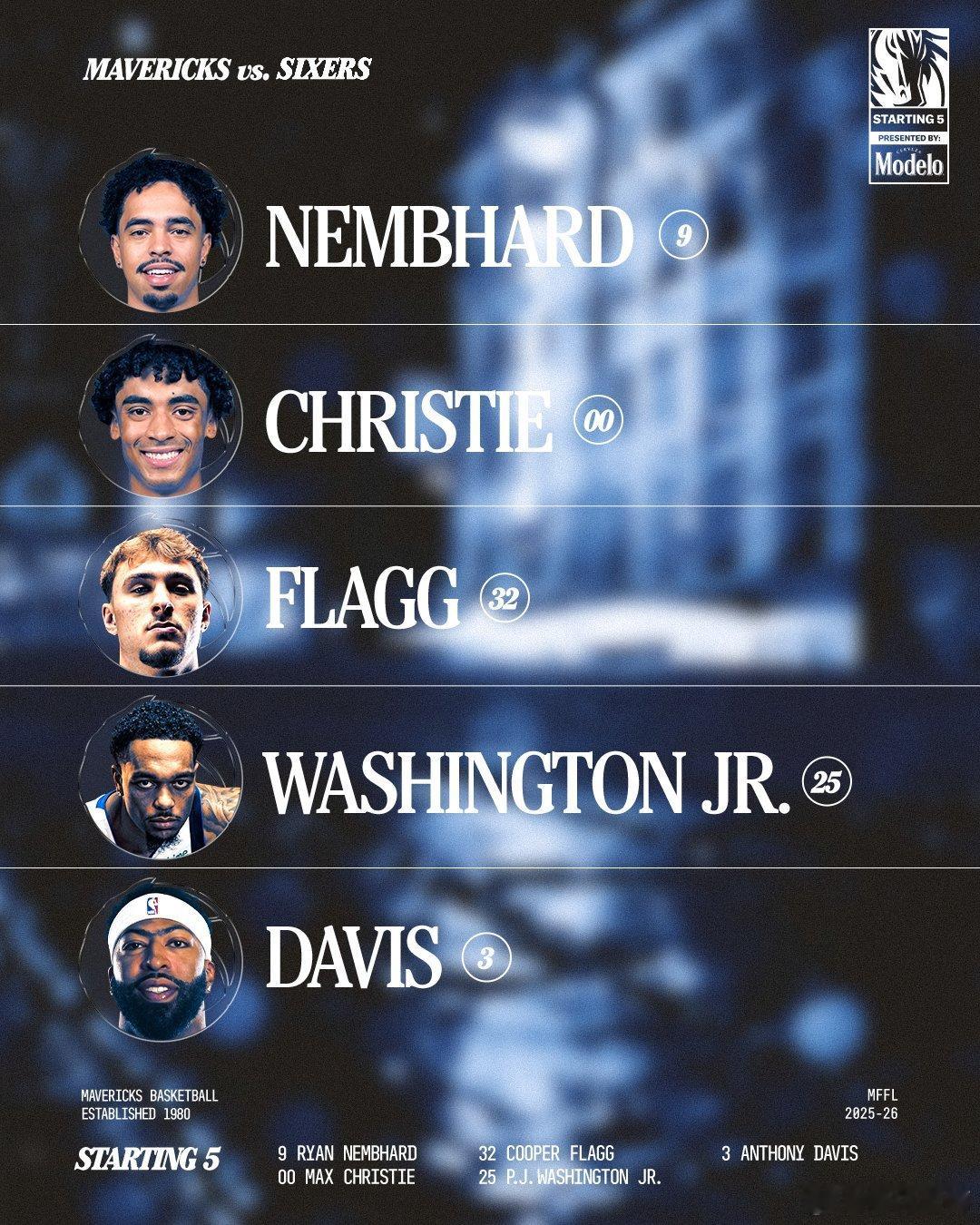 MFFL 对阵76人的首发阵容出炉。内姆哈德、克里斯蒂、弗拉格、PJ华盛顿、戴维