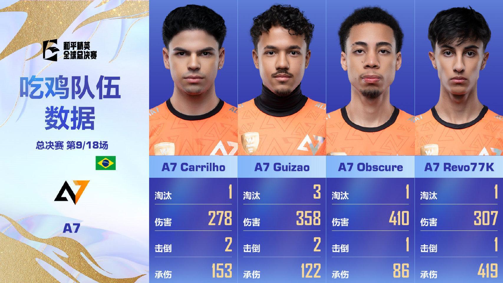 全球总决赛第二日2025和平精英全球总决赛【2025和平精英全球总决赛】决赛 D