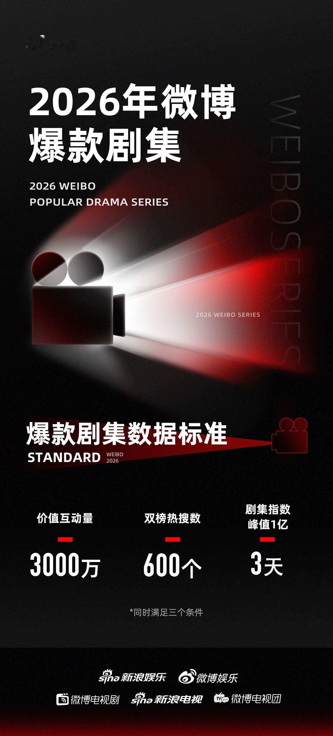 微博认证逐玉爆款剧集不敢统计逐玉盘活多少人，wuli微博认证爆款剧逐玉的含金量还