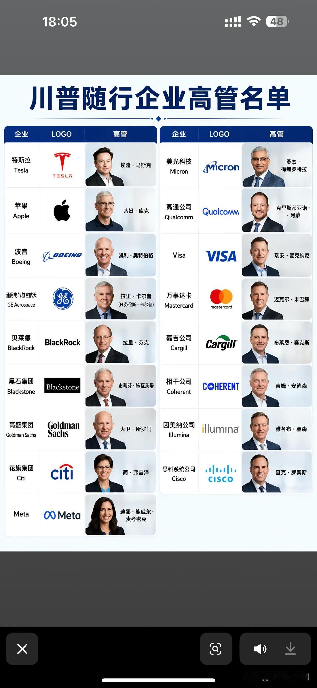 川普来华访问，随行的美国企业高管，唯独缺少了黄仁勋[震惊]