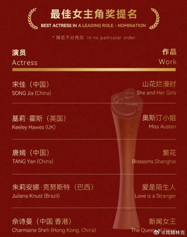 唐嫣金熊猫最佳女主这奖还是个国际化奖项？明显没啥含金量，要做起一个新的受认可的奖