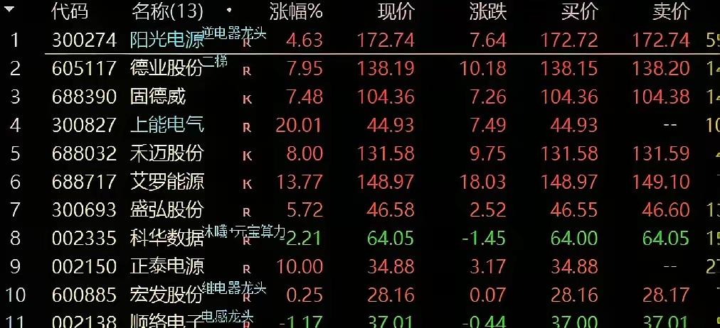 中东这把火，烧出两个赢家，一个最大输家，真够讽刺的。
这把火一烧，最慌的是全世界