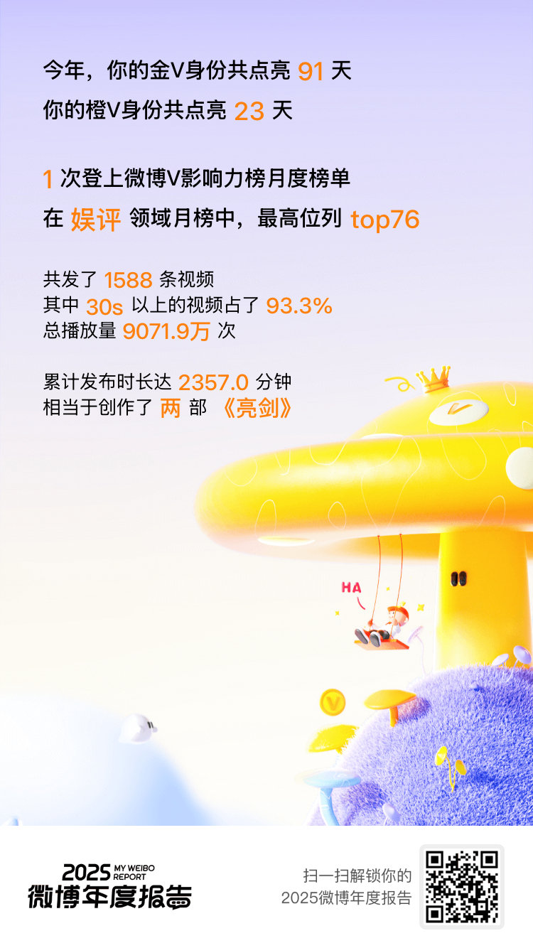 微博年度报告 实力这一块，咱确实拿捏了！2025年稳稳保持 金V身份91天，橙V