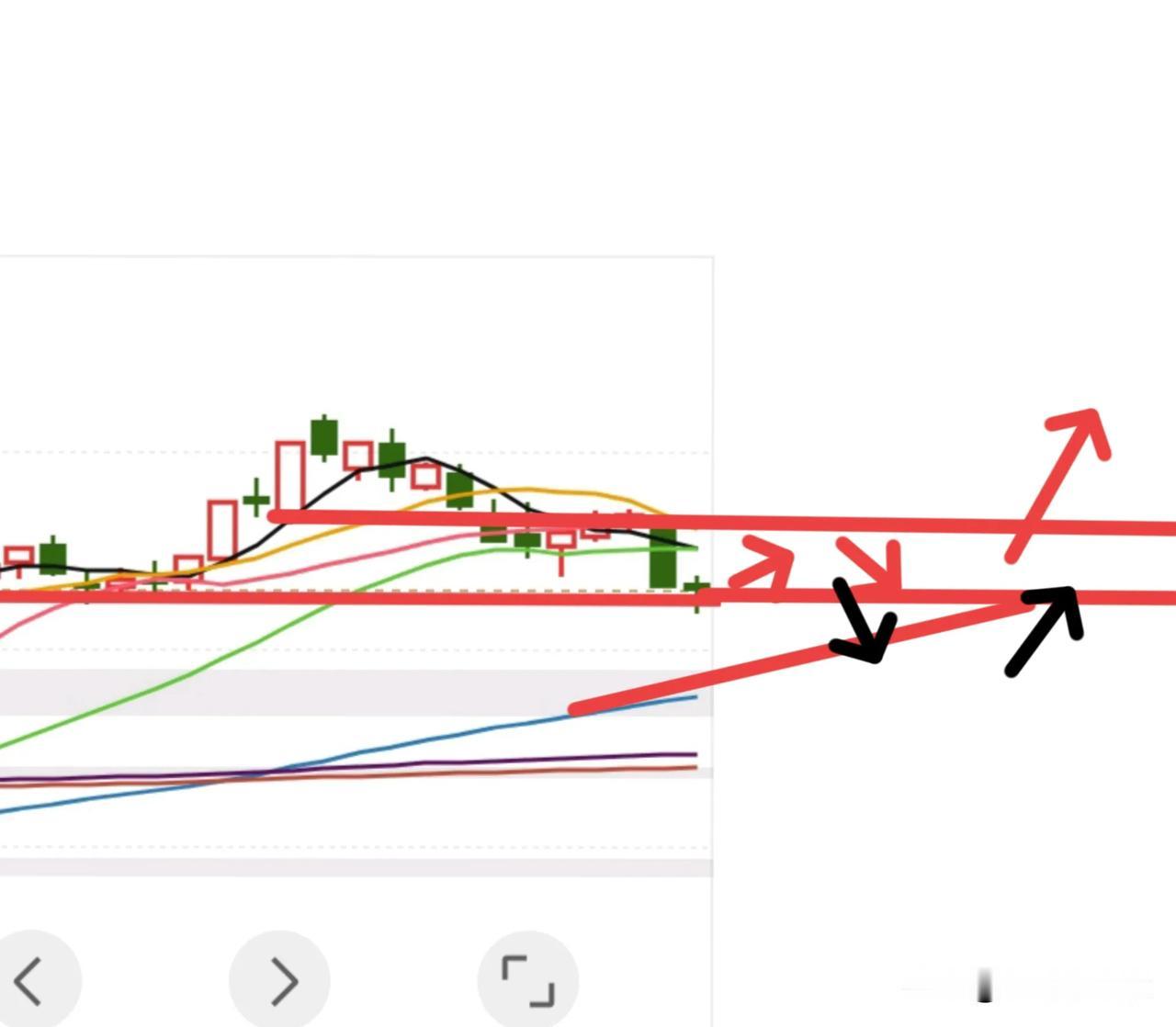 今天以轮动为主，那么对于短线资金来说，今天就是很好的博弈点，对于中线资金来说，还