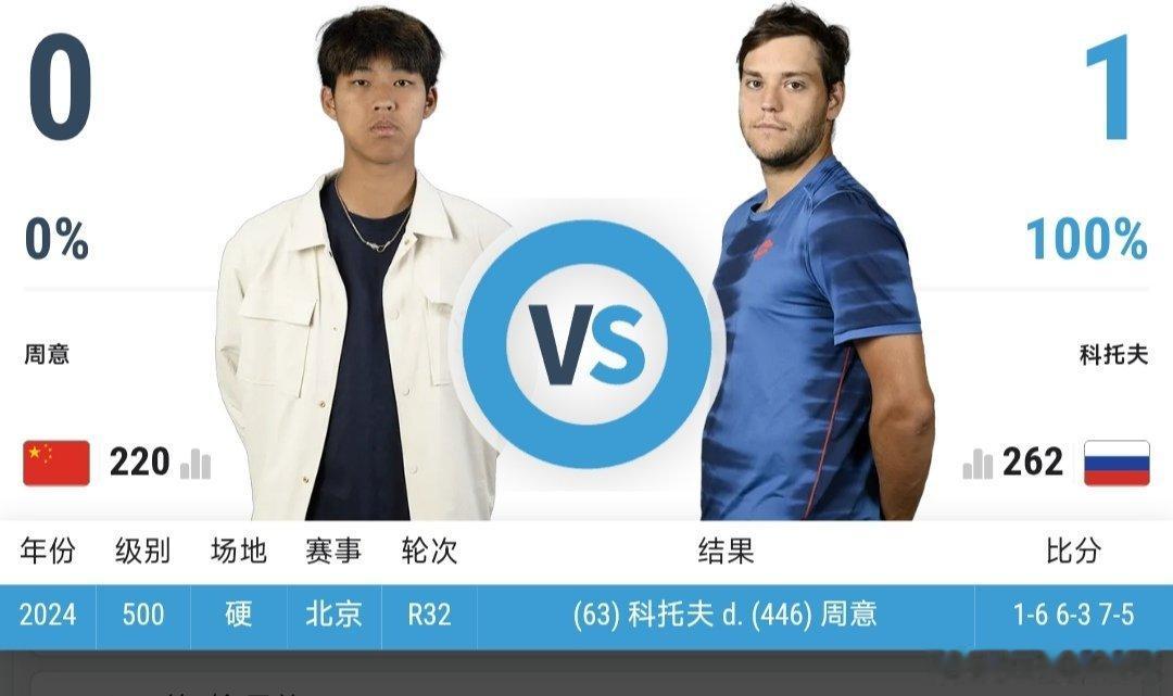 最新赛事赛程4月14日12:00左右  CH50武宁站男单第1轮崔杰🇨🇳 v