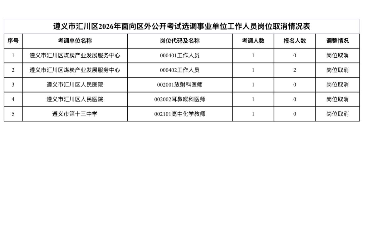 【贵州遵义】遵义市汇川区2026年面向区外公开考试选调事业单位工作人员岗位取消有
