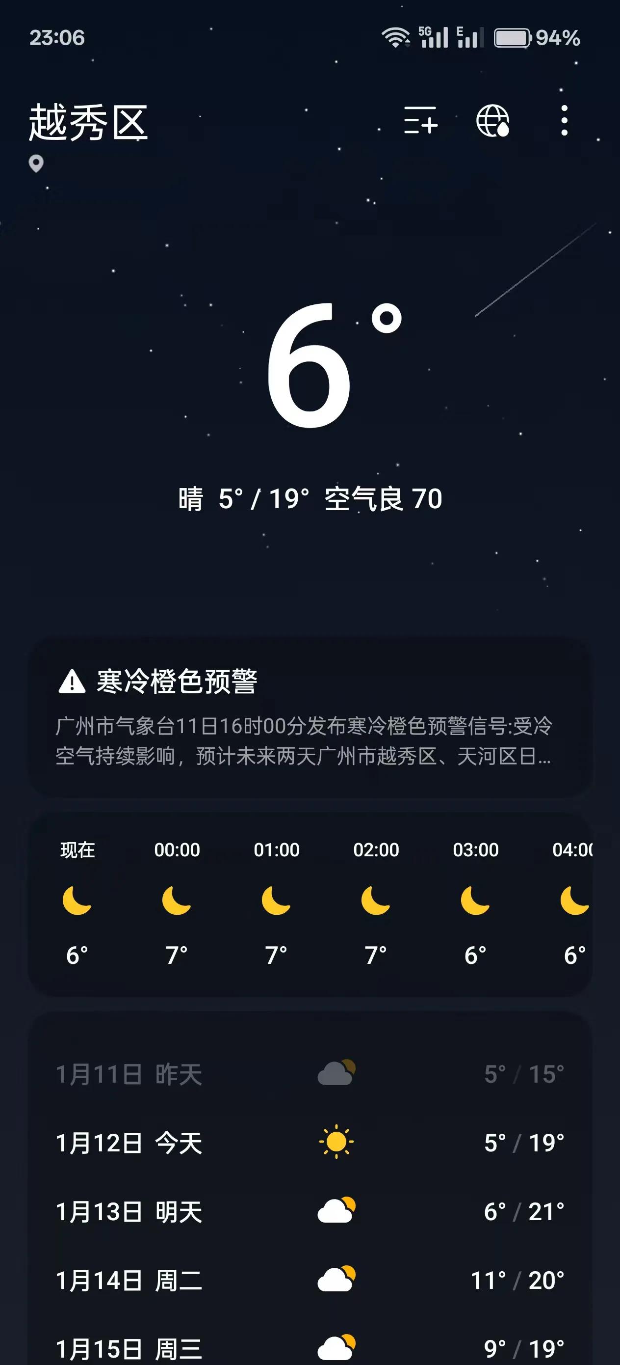 广州越秀区今晚才6摄氏度？貌似体感温度没那么低吧？OPPO和iPhone的天气温
