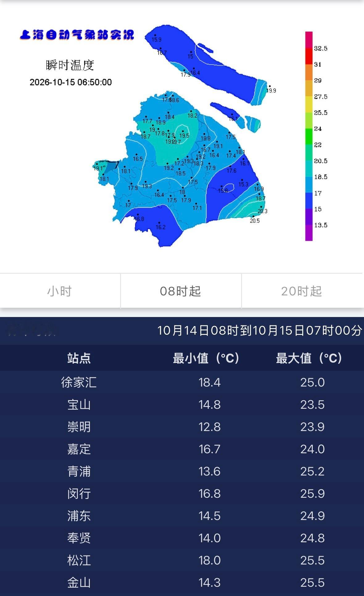 昨天上海是完美天气天气晴好☀️天空中有少量的云吹东北风没有雾霾的困扰不冷也不热，