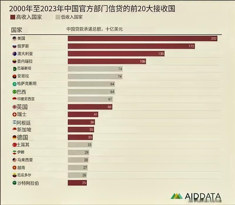 大家能看出来什么？