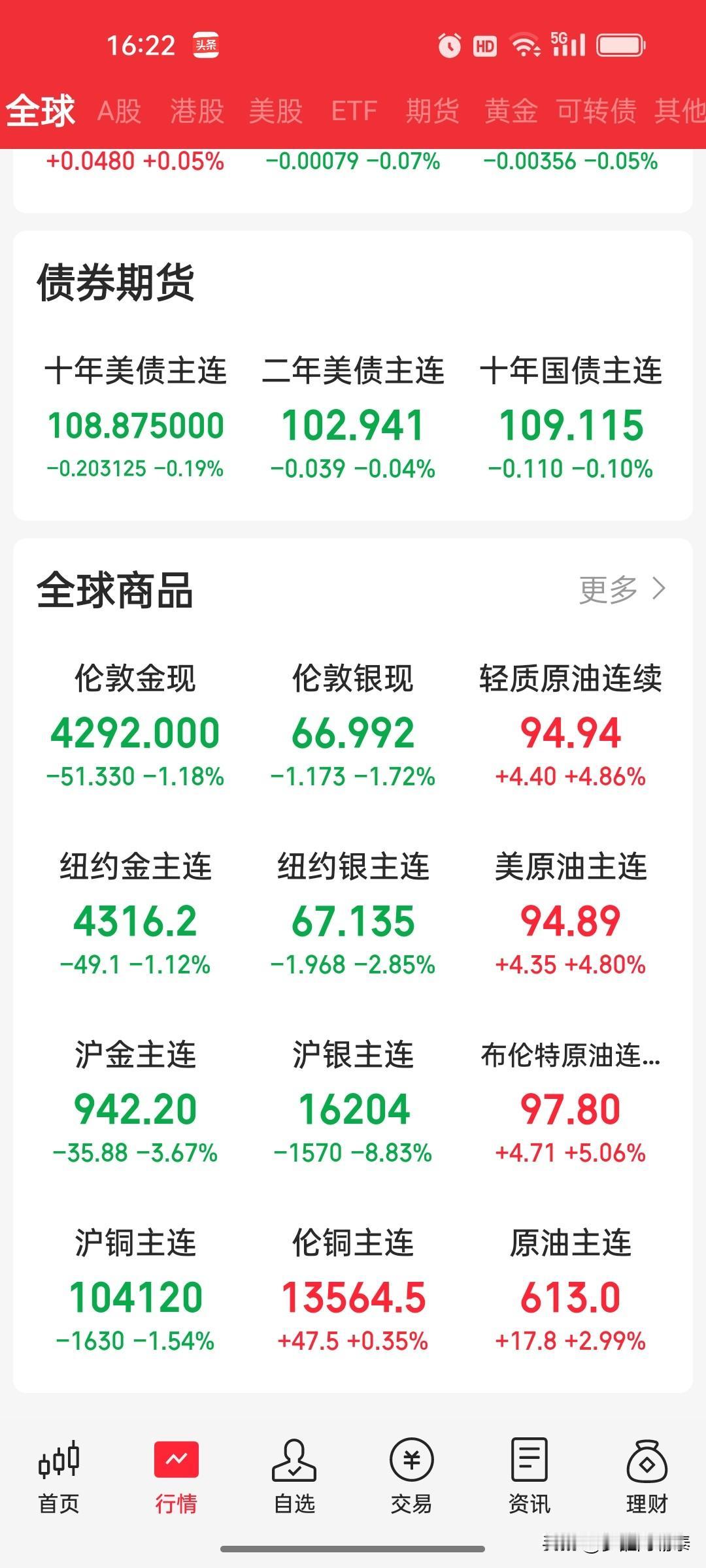 原油大涨，仗打了100天还没完

下午4点20，原油又大涨了。

美原油涨近5%