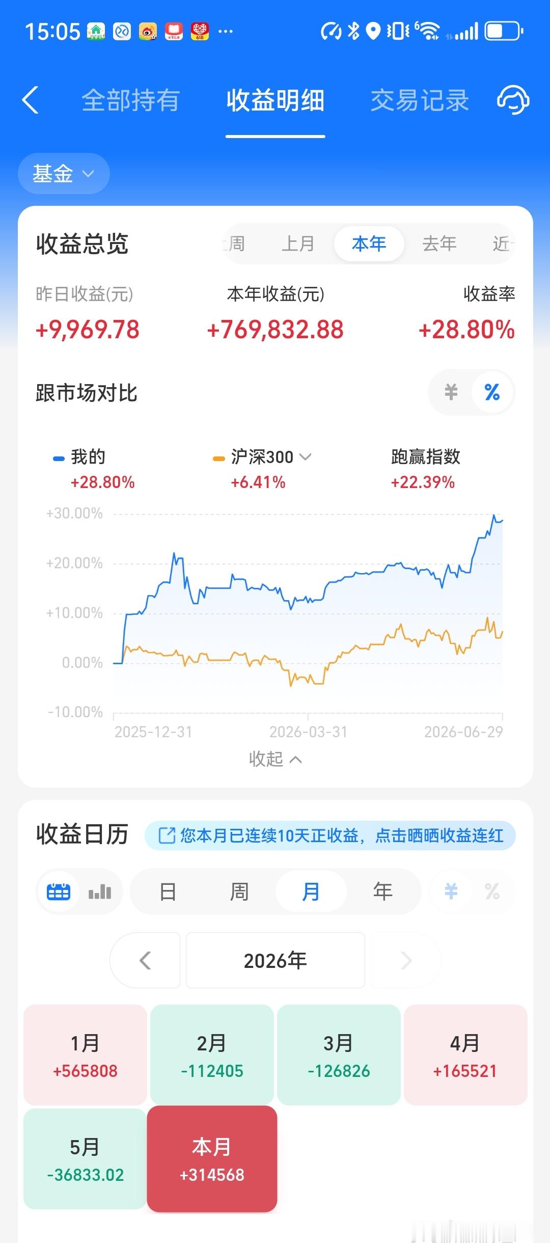 半年时间一晃结束了！和枫帅一起坚守到现在的家人 我们应该都扭亏为盈了吧！大家评论