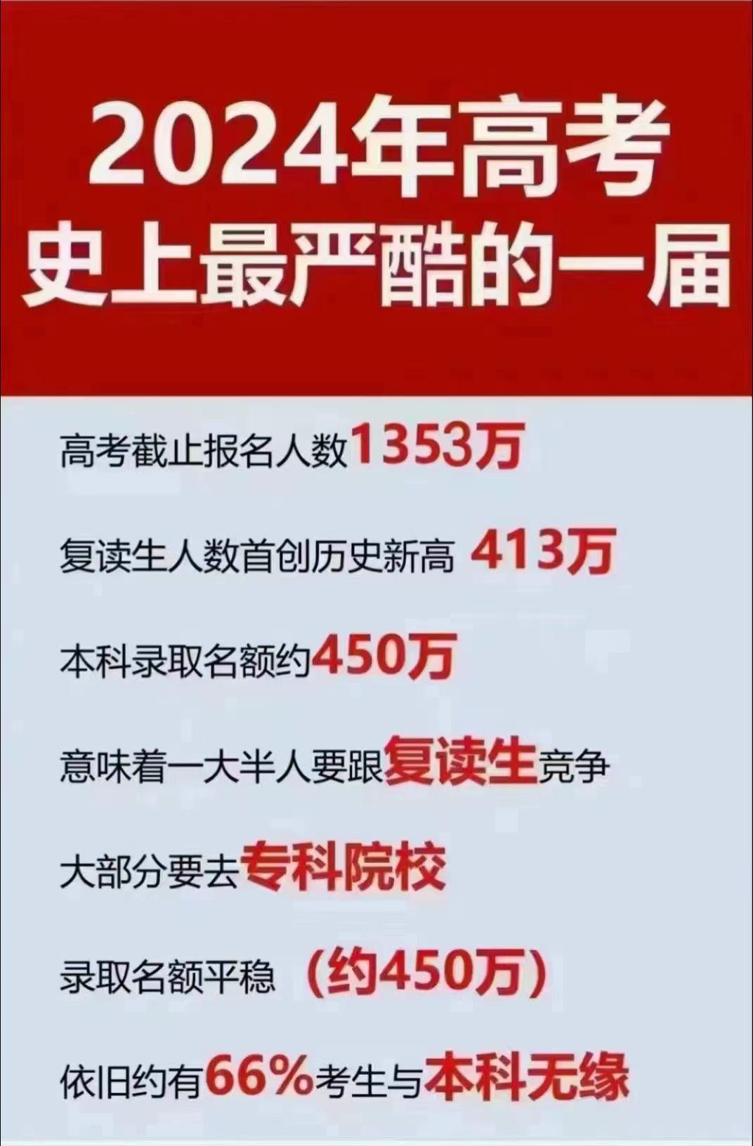 高考怎么选择学校？至关重要！需要的联系我