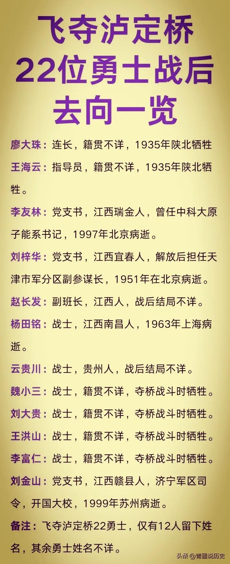 飞夺泸定桥22位勇士结局汇总，只有12人留下了名字——飞夺泸定桥是长征途中的关键