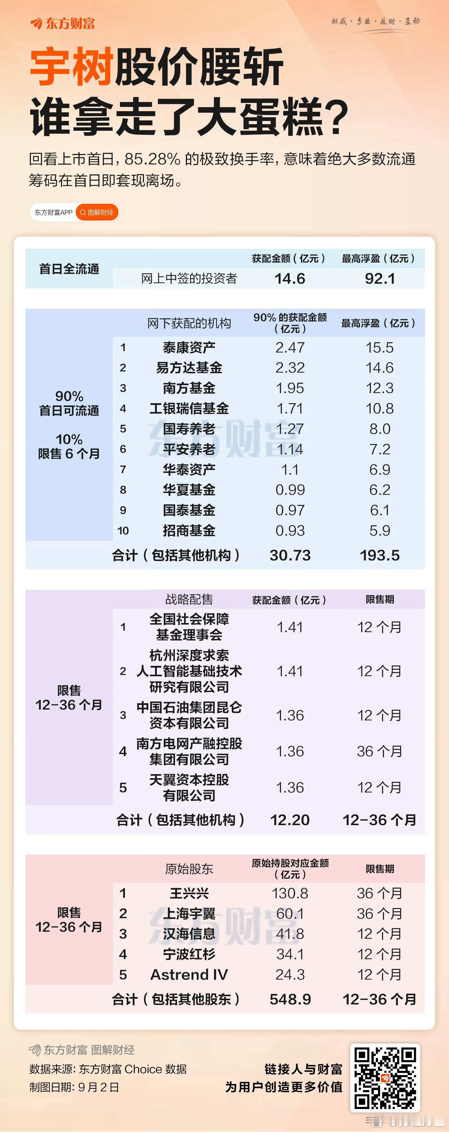 新股发行体制，哪些是最大的受益者，一目了然。 ​​​