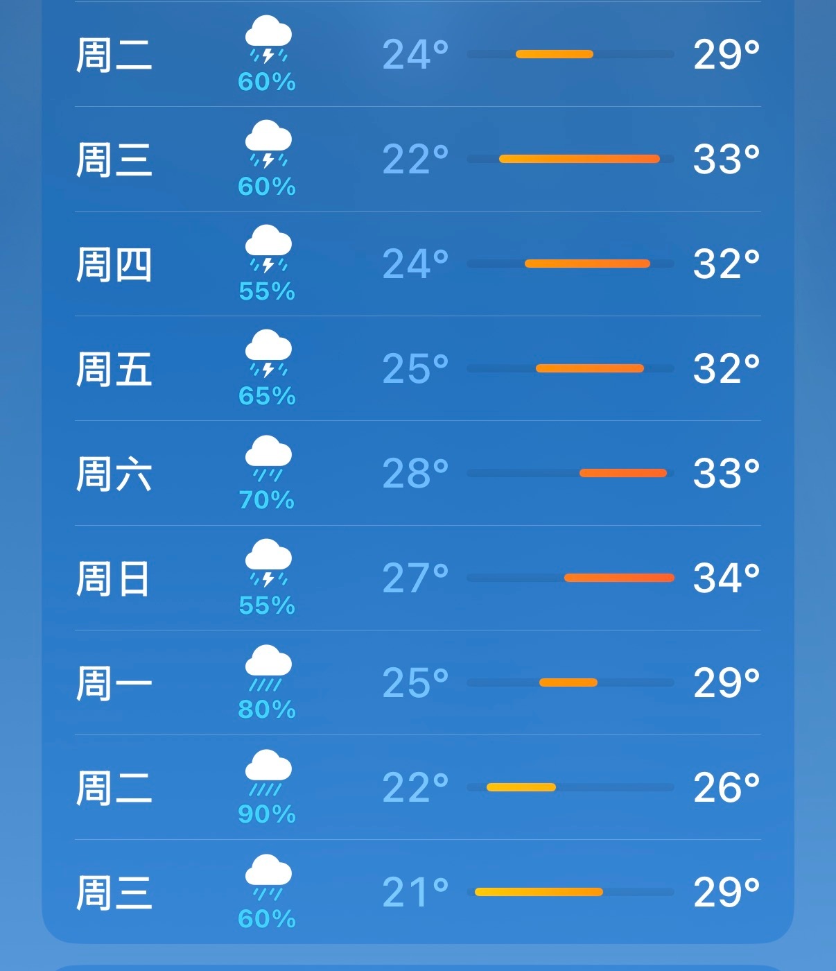 北京的天气有雨有雨起来 