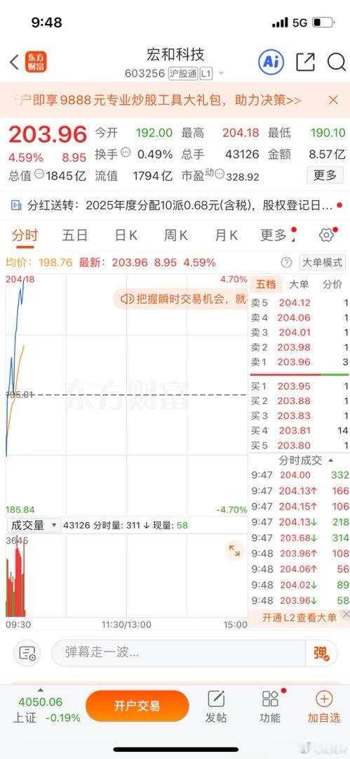 漂亮，强者很强！拿捏大长腿财经a股老张爱涨停