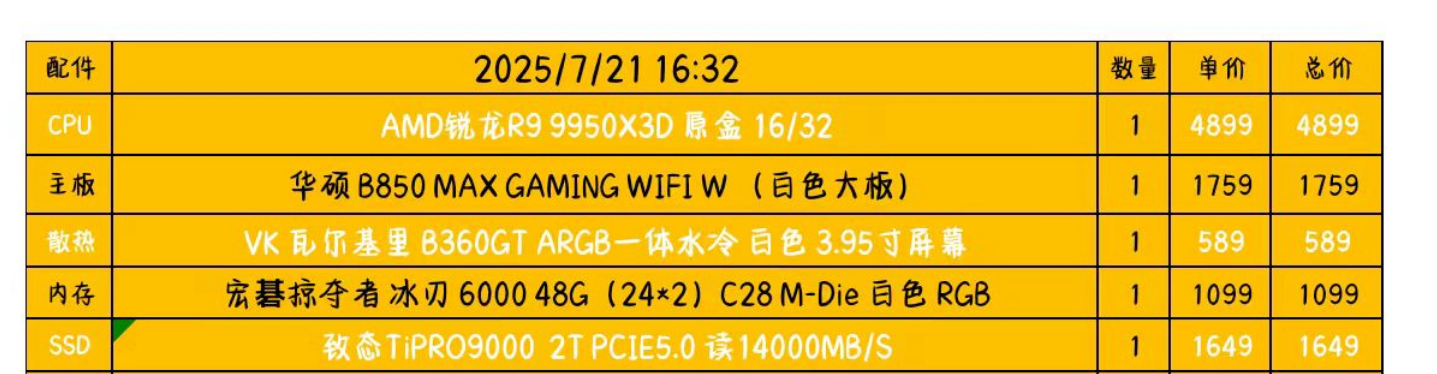 32G内存涨了约3000元我去年配的电脑，当初48G 1099，现在看了眼电商价