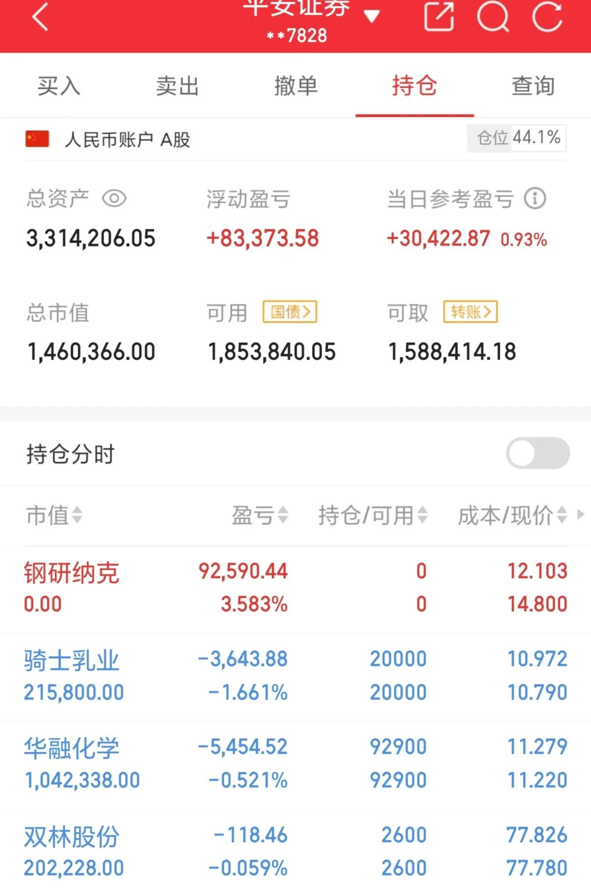 5月12号个人实盘记录公布！ ​​​