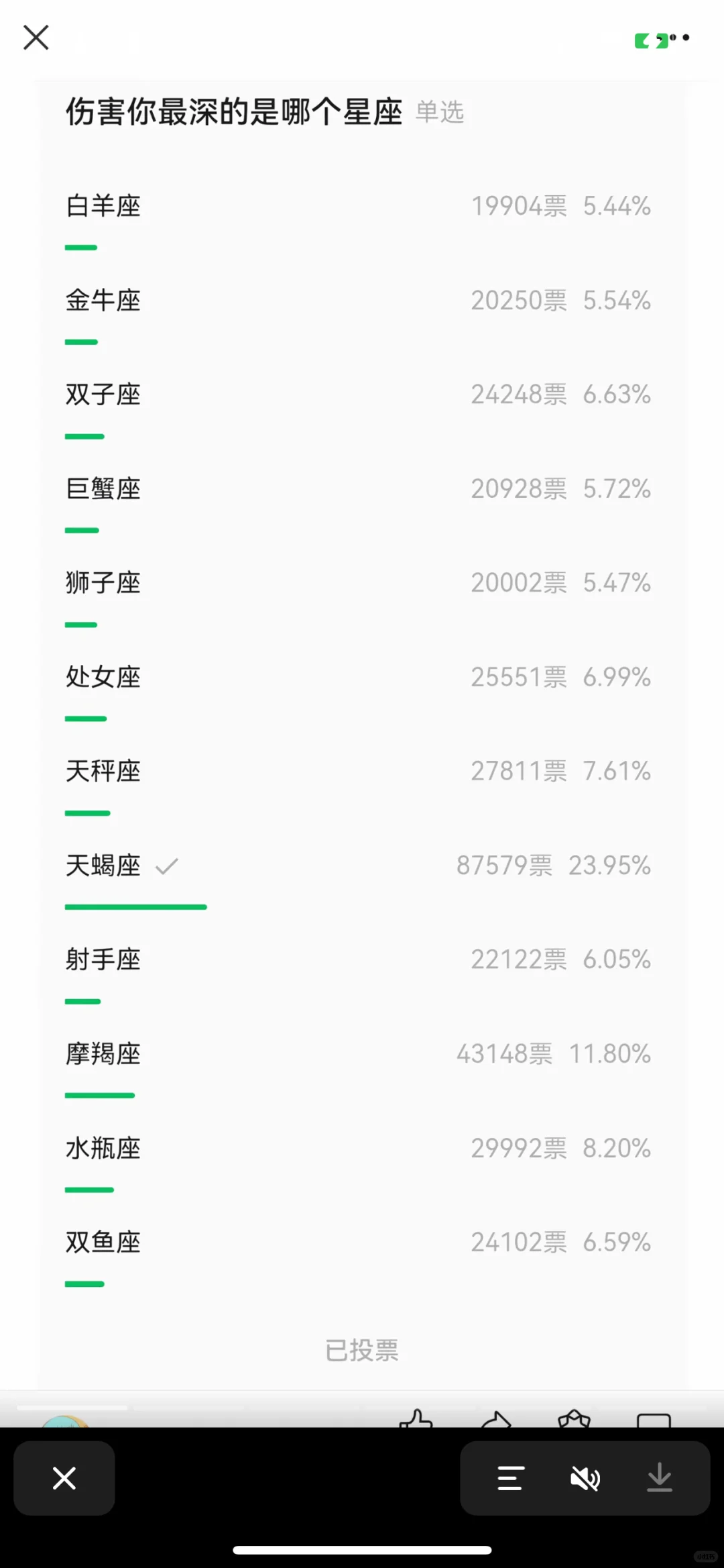 为什么都会投天蝎？