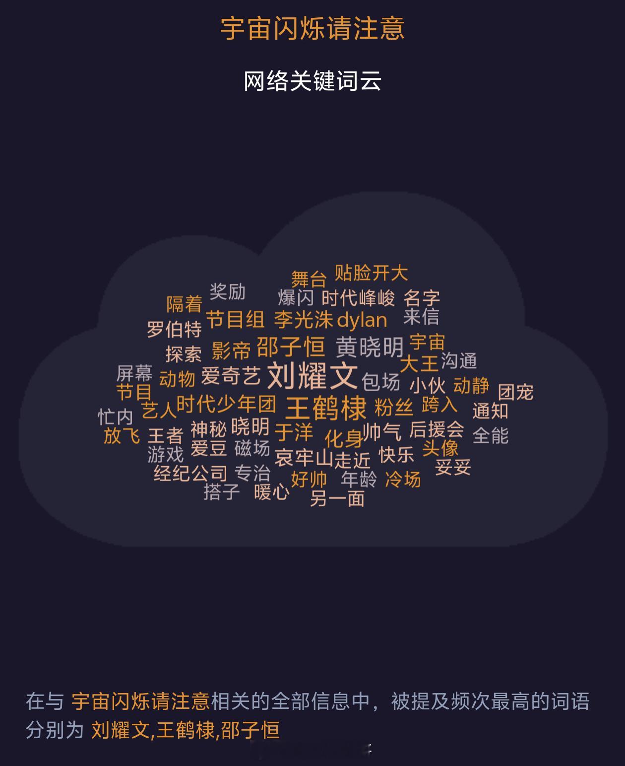 《宇宙闪烁请注意》关键词云（2025.12.28.12—12.29.12）网络关