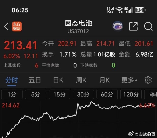 大家看看周二美股走势，存储芯片，半导体芯片，cpo封装，有色金属稀有金属，商业航